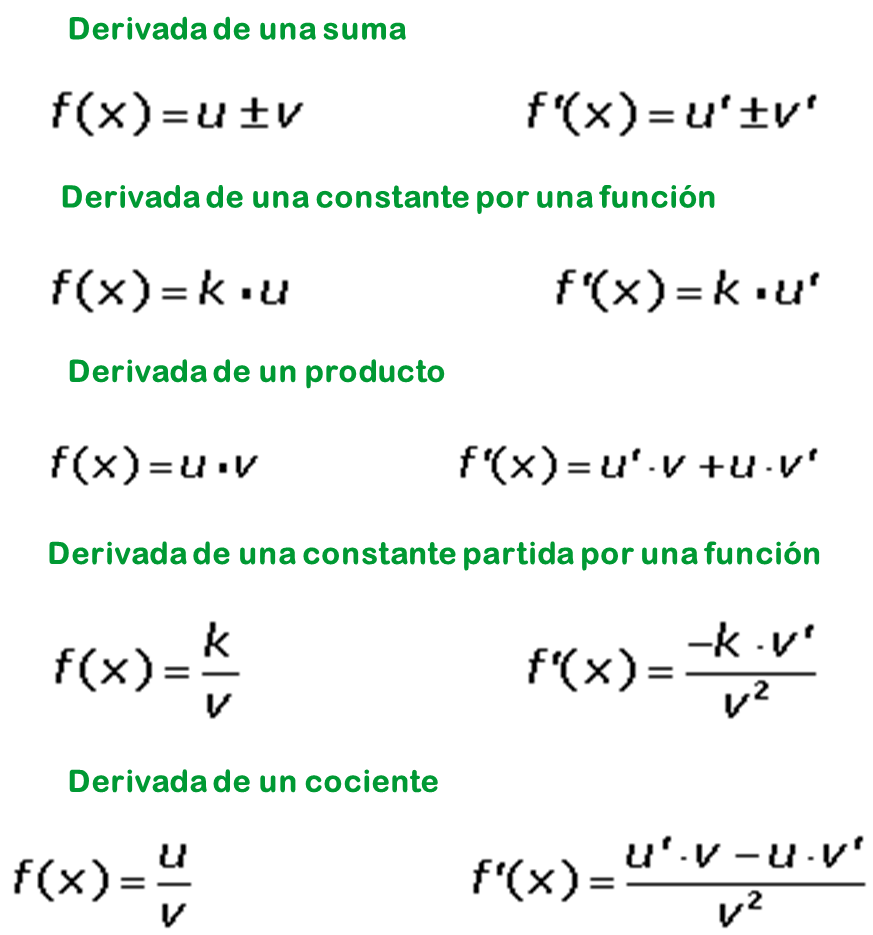 Matemáticas Aplicadas : Derivadas